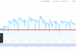 在Apple vision Pro上的微信，感觉太落后了
