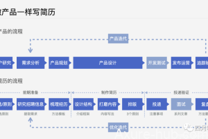 产品经理求职必看：简历这样写，大厂面试约不停