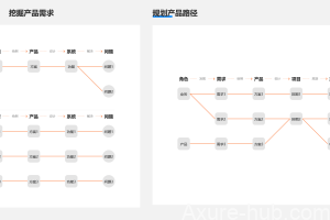 产品经理从入门到进阶的 5 个阶段