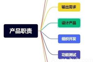 怎么判断一个产品经理是否靠谱？