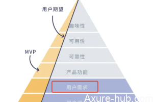 产品经理最合适的副业：做一个软件产品