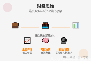 数据分析思维清单13/50：财务思维