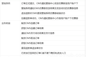 面试高频问题：你是如何进行跨部门合作的？