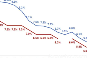 产品经理最好的创业方式：副业