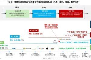 AI 系列(二)：大模型的应用需求，是解痛点还是蹭热点？