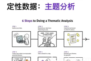 聊聊为什么，大厂产品经理会螺丝钉化
