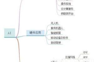 AI产品经理岗位全解析