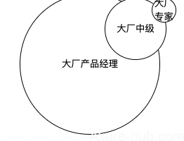 大厂离职的人越来越多了