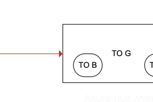 B端产品经理和G端的区别